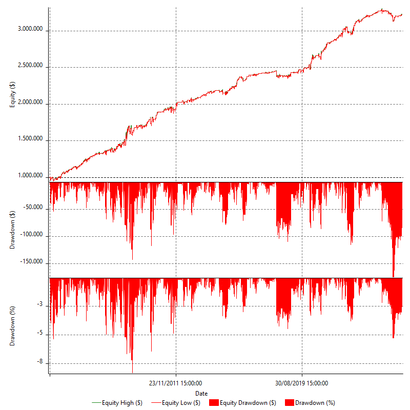 REVQ_DCORE_EQUI_MRD_EOM_ES_L_V1_R1